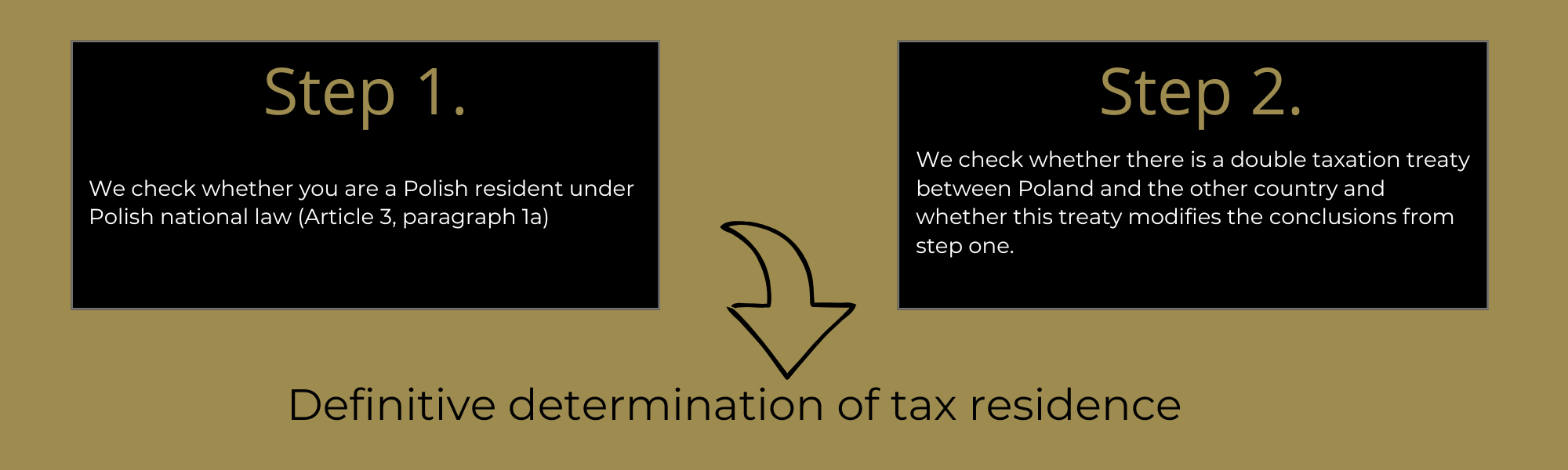 Determining Tax Residency 4