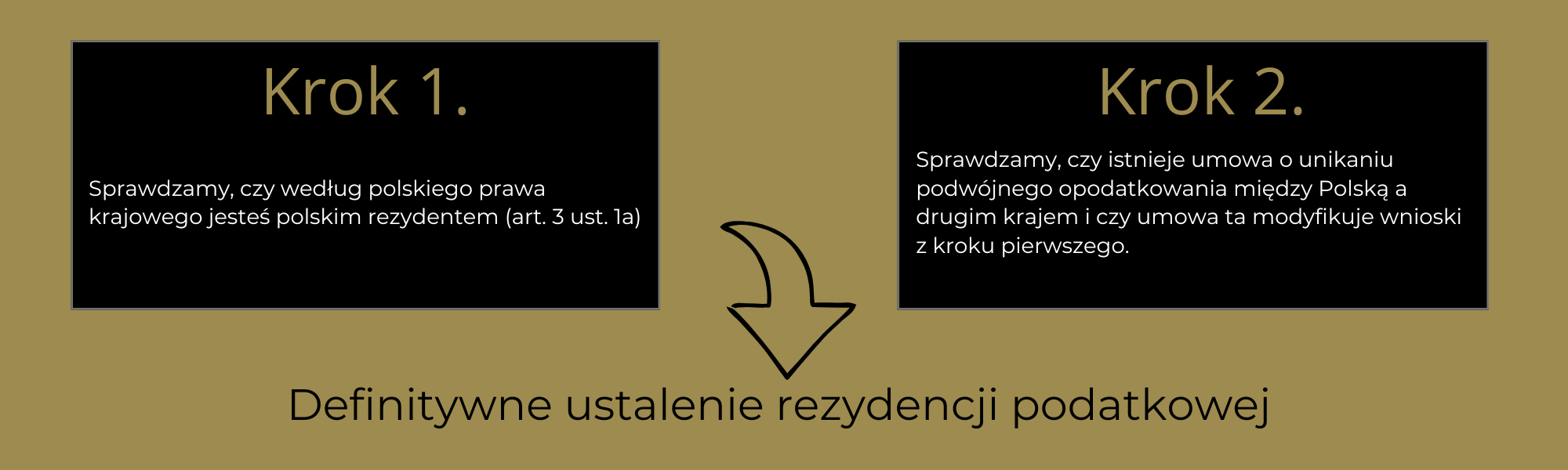 Ustalanie rezydencji podatkowej kancelaria