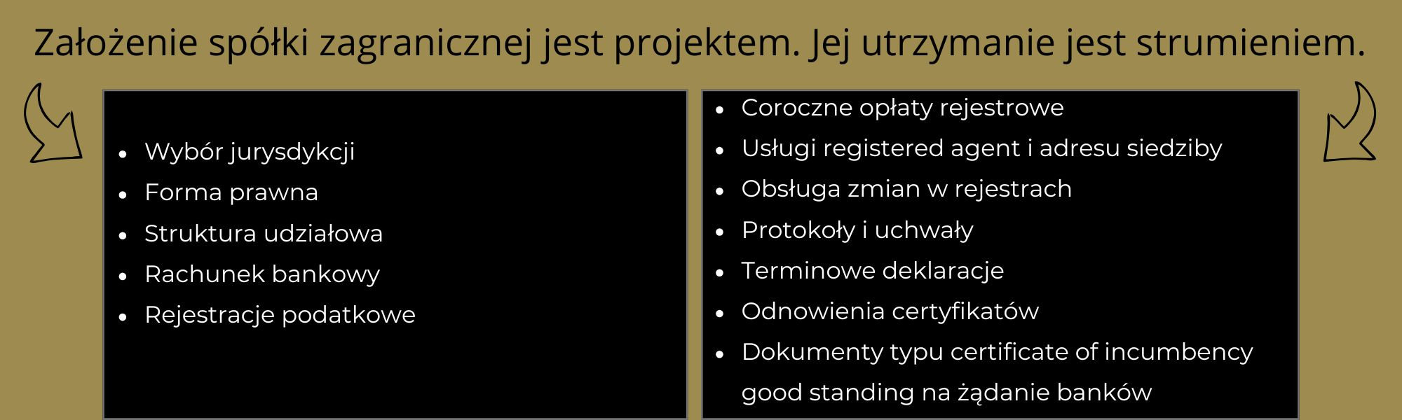 zalozenie-spolki-zagranicznej